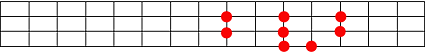 Figure 6: Fretboard layout of C-Ionian Mode