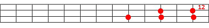 FIGURE 2: Fretboard for each pentatonic form
