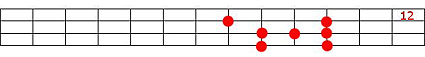 FIGURE 5: fretboard layout of the blues scale for A