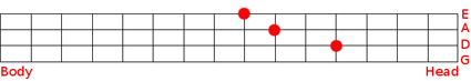 Exercise 1: A C-major chord – C E G
