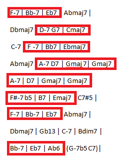 Figure 2: ii-V-I’s Identified
