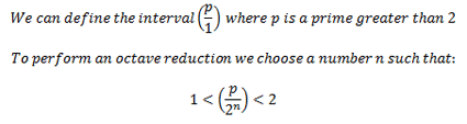 Math and Music - Equations and Ratios: Figure 1
