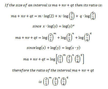 Math and Music - Equations and Ratios: Figure 4