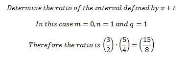 Math and Music - Equations and Ratios: Figure 5