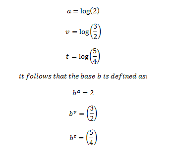 Math and Music - Equations and Ratios: Figure 6