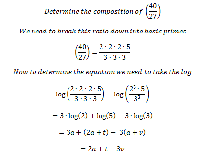 Math and Music - Equations and Ratios: Figure 8