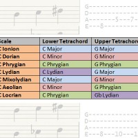 Lesson: Scale Patterns from Tetrachord Combinations