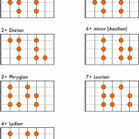 A Practical Guide to Modes and Scales