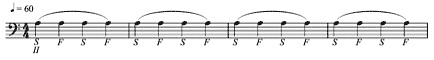 Basic Vibrato on the Upright Bass - figure 1