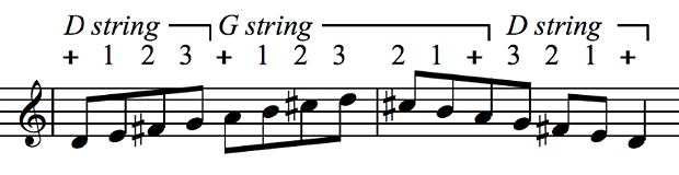Scale fingering exercise for bass