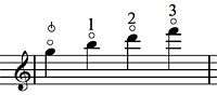 Expanded Harmonics - figure 2