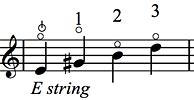 Expanded Harmonics - figure 5