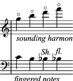 Lower Position Harmonics - figure 2