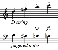 Lower Position Harmonics - figure 3