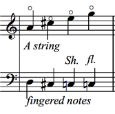 Lower Position Harmonics - figure 4