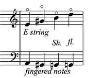 Lower Position Harmonics - figure 5