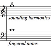 Bass Harmonics: Middle of the String Harmonics figure 1