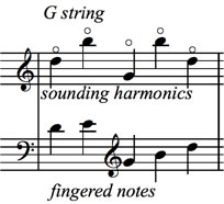 Bass Harmonics: Middle of the String Harmonics figure 2