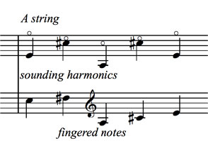 Bass Harmonics: Middle of the String Harmonics figure 4