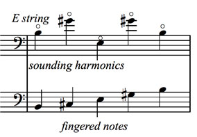 Bass Harmonics: Middle of the String Harmonics figure 5