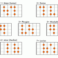 Learning Modes and Scales: A Study Guide for Bassists