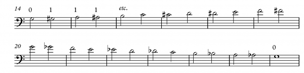 Introduction to Chromatic Scales: Figure 2