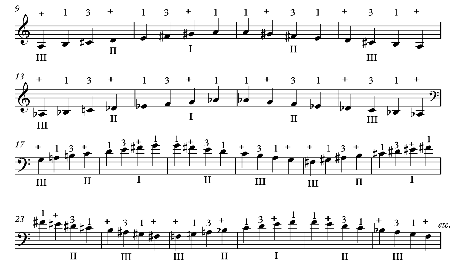 Thumb Position in the Lower Positions - Major Scale Exercise