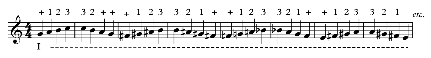 Thumb Position in the Lower Positions - Tetrachord Exercise
