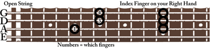 Figure 3: Left Hand Chord