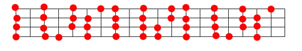 Figure 12: Available notes for C major in the first 19 frets