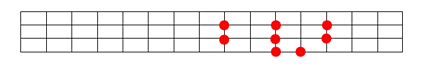 Figure 3: C major starting on C (1st note) – Ionian Mode