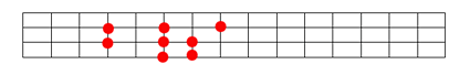 Figure 6: C major starting on F (4th note) – Lydian Mode