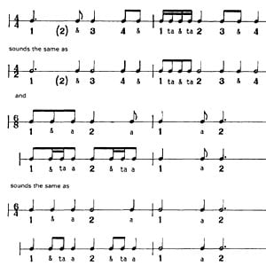 Rhythms and Transcriptions: A How To Guide to Notating Rhythmic Patterns