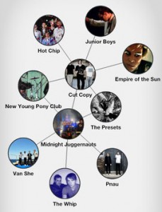 Discovr Music screen example