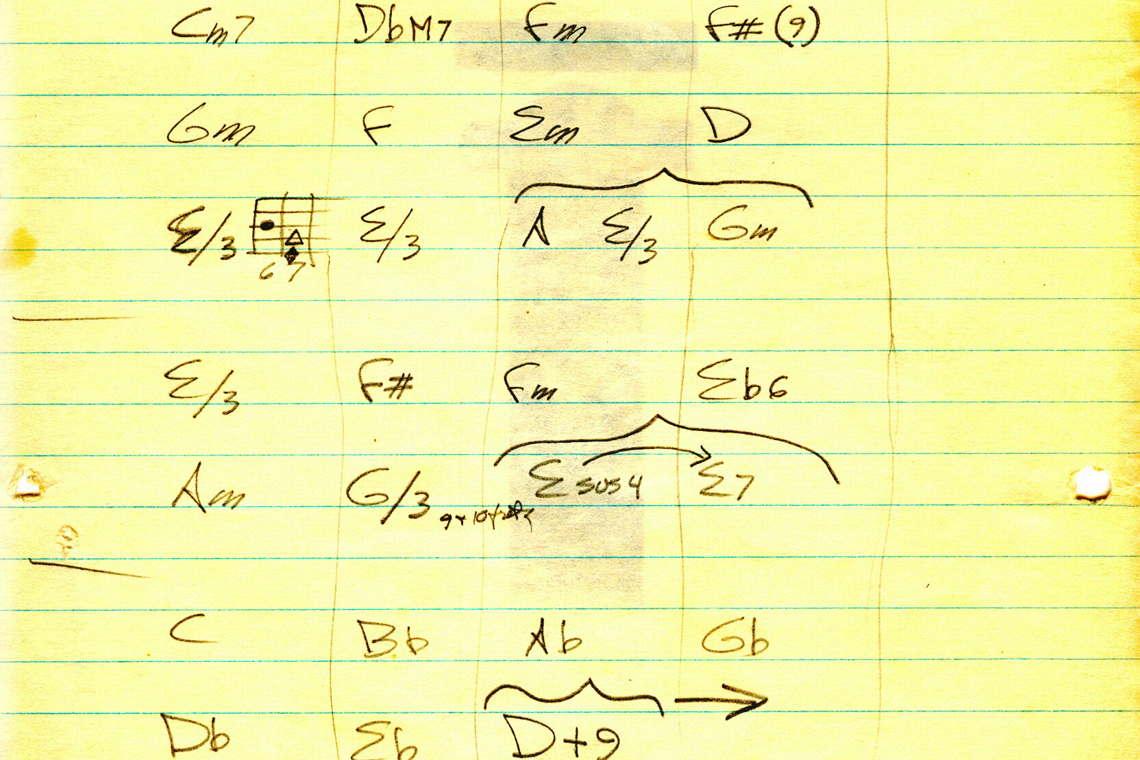 How To Approach Composing A Discussion For Bass Players No Treble
