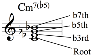 Developing Simultaneous Chordal and Bass Line Accompaniment - Fig 1d