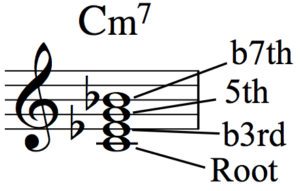 Developing Simultaneous Chordal and Bass Line Accompaniment - Fig 1e
