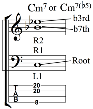 Developing Simultaneous Chordal and Bass Line Accompaniment - Fig 2b