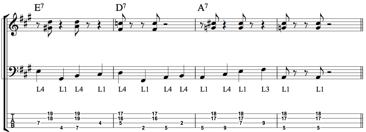 Rhythmic Displacement: Figure 6c
