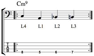 Rhythmic Displacement of Melodies - Fig. 1
