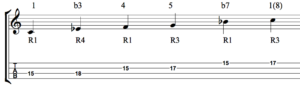 Rhythmic Displacement of Melodies - Fig. 3